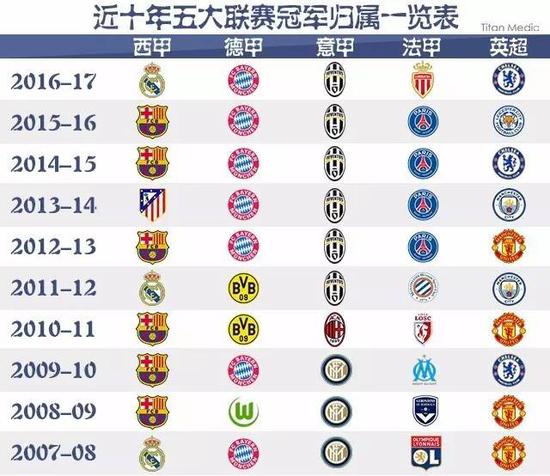 们挑战国米
